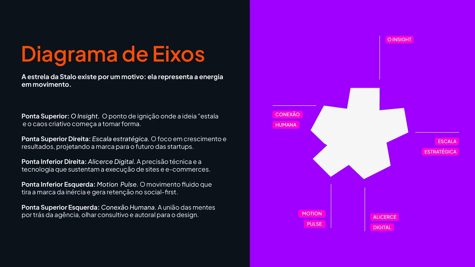 Diagrama de Eixos